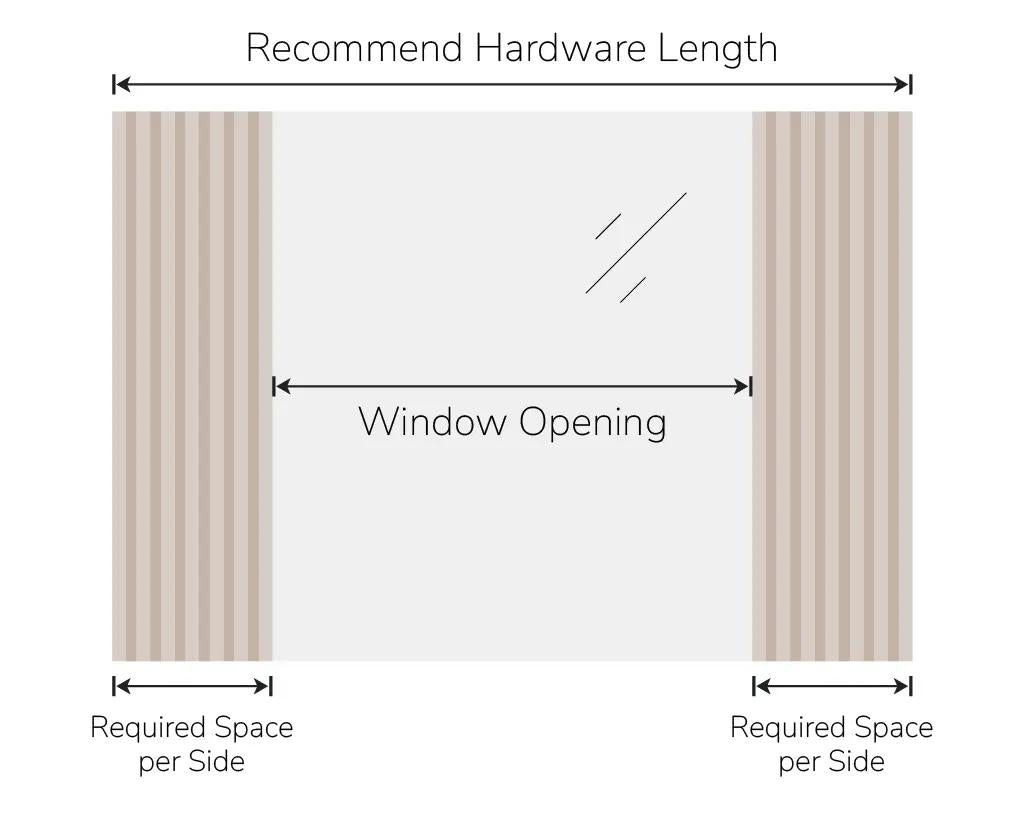 Hardware width calculator image