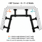 Ronan three-wall corner: A1 is the X-Y interior angle and A2 is the Y-Z interior angle; enter separately